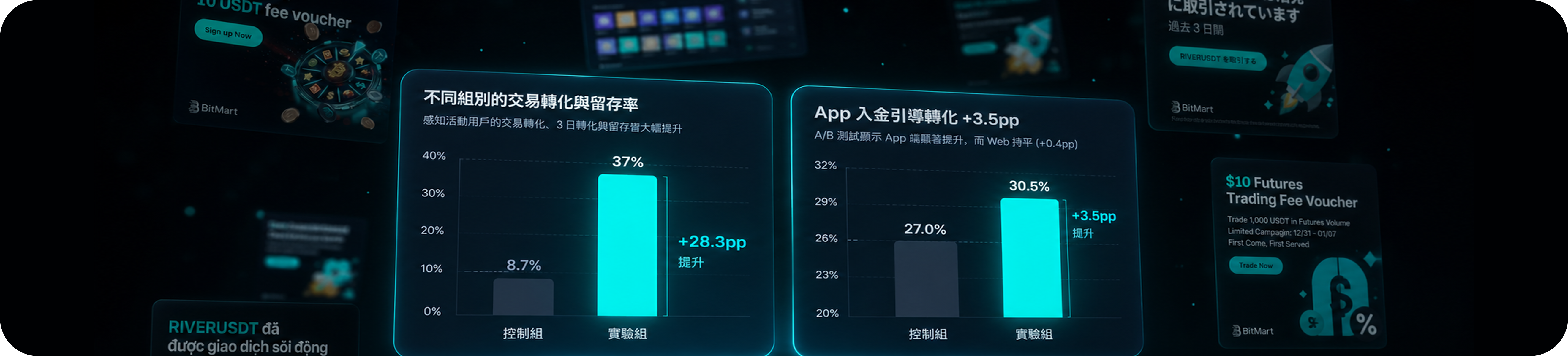 BitMart AI Workflow
